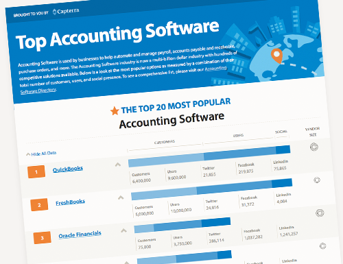 Easy accounting software free